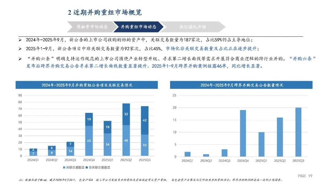 2025年A股再融资及并购重组市场动态 23P
