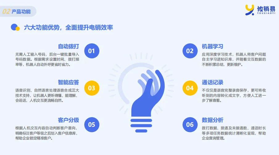 AI 电销机器人为企业降本增效、规模化获客