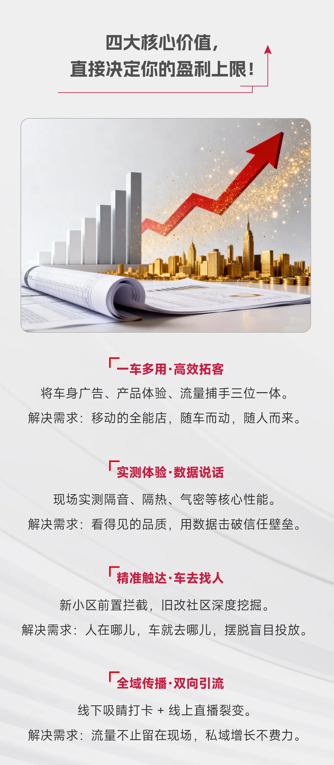 做门窗获客难?转化低?莱盾新零售快闪车一招破局