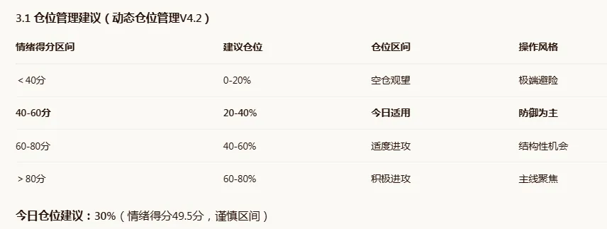 3.30.市场推演及策略