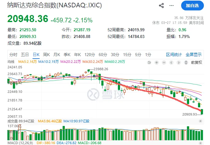 资本市场定价现在都比较谨慎了