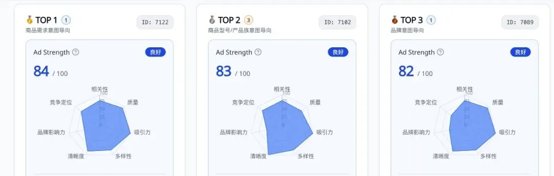 如何从0到1开启联盟营销副业