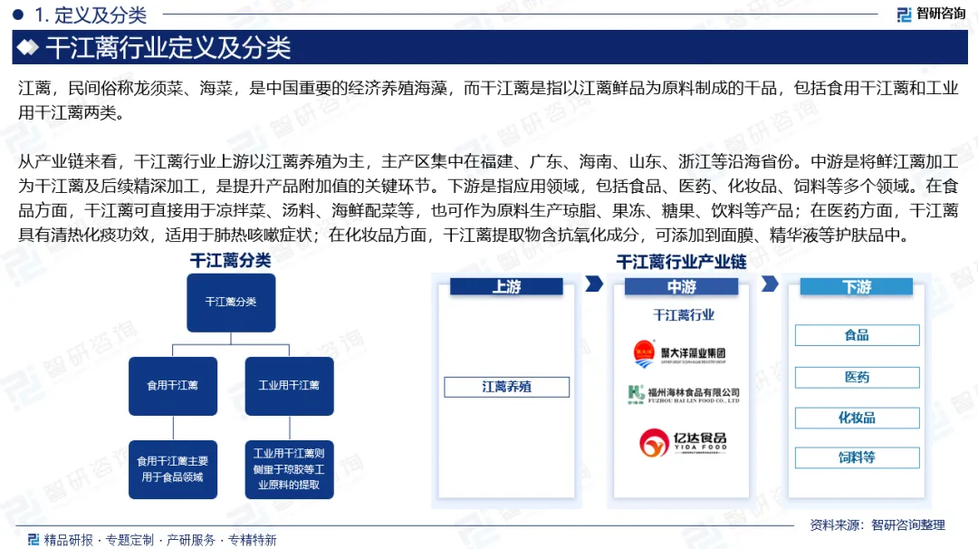 【发展趋势】干江蓠行业上下游产业链、市场行情监测及投资发展前景研究报告