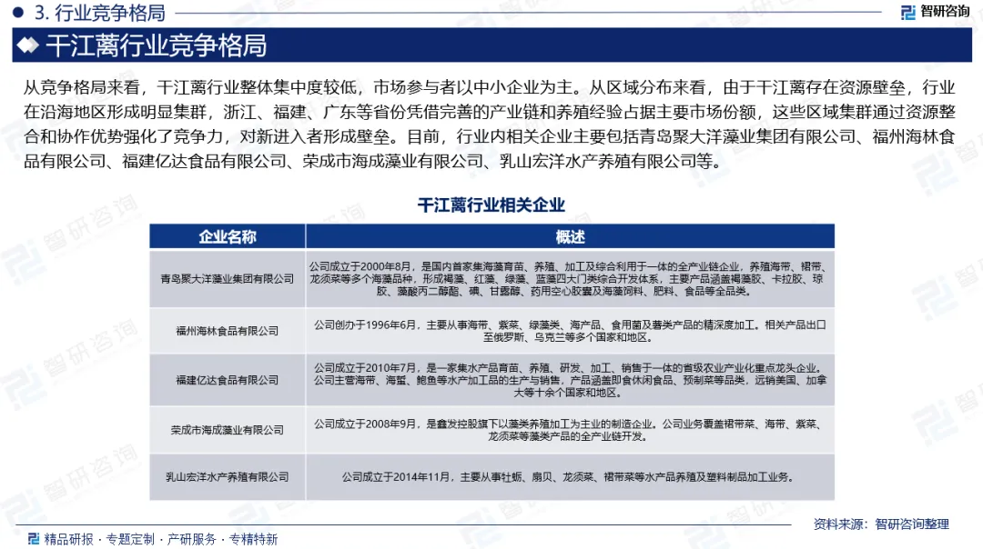 【发展趋势】干江蓠行业上下游产业链、市场行情监测及投资发展前景研究报告