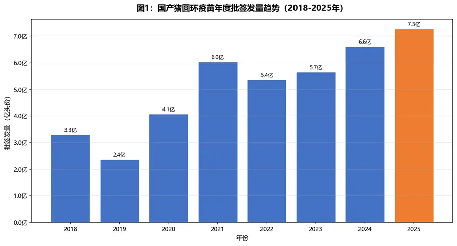 中国猪圆环病毒疫苗市场深度解读(更新版)