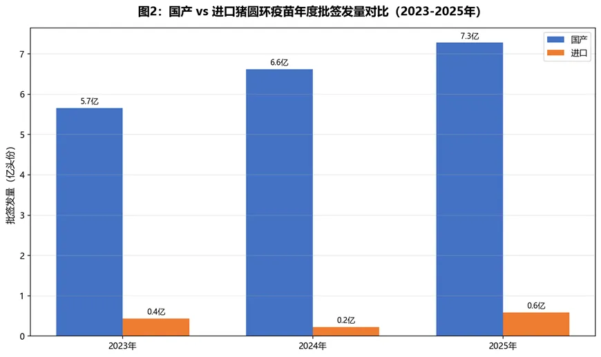 中国猪圆环病毒疫苗市场深度解读(更新版)