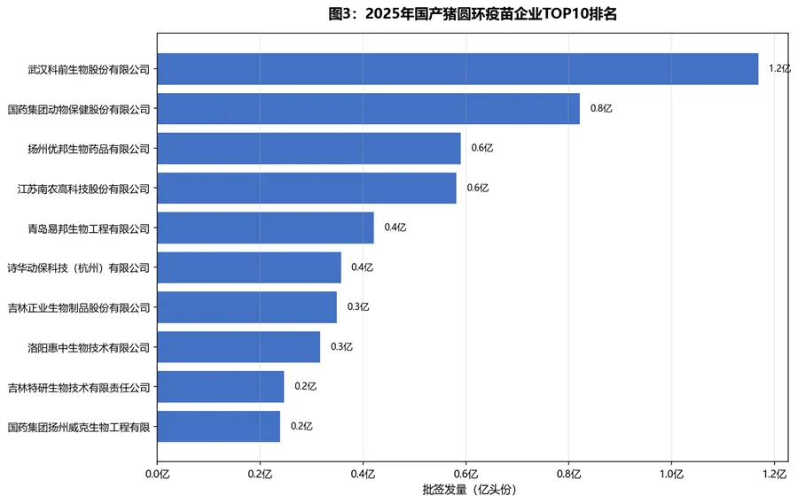 中国猪圆环病毒疫苗市场深度解读(更新版)