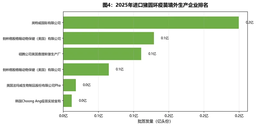 中国猪圆环病毒疫苗市场深度解读(更新版)
