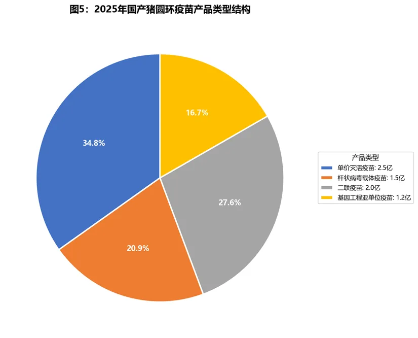 中国猪圆环病毒疫苗市场深度解读(更新版)