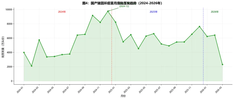 中国猪圆环病毒疫苗市场深度解读(更新版)