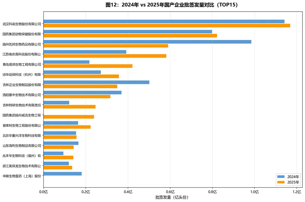 中国猪圆环病毒疫苗市场深度解读(更新版)