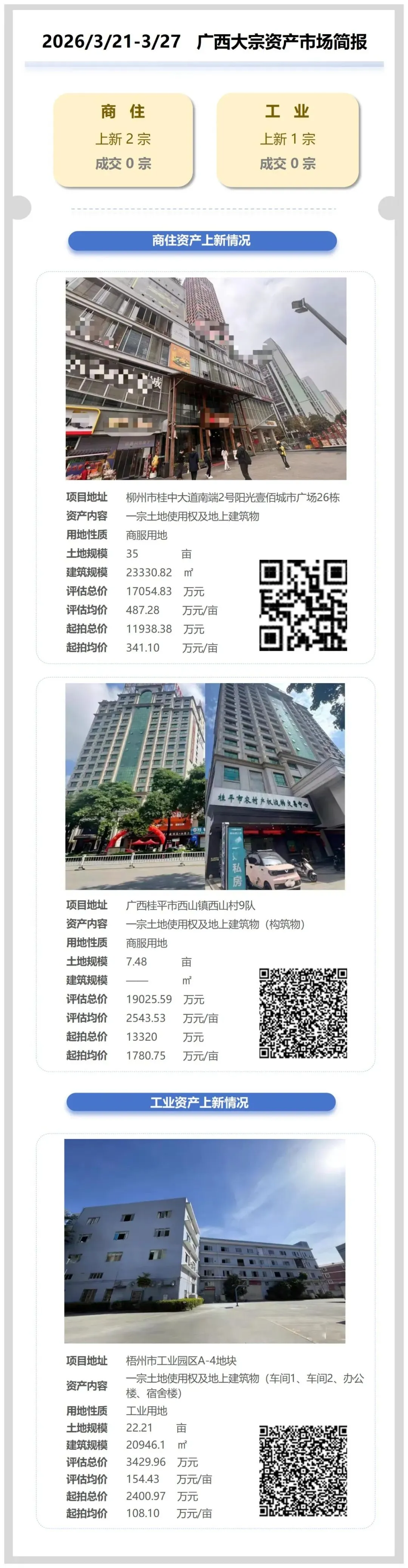 一周市场|广西大宗资产资讯