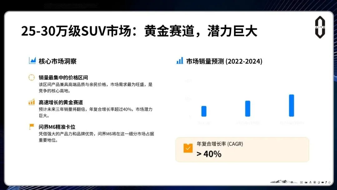 问界M6汽车上市整合营销方案