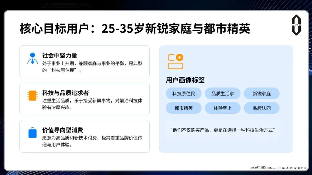 问界M6汽车上市整合营销方案