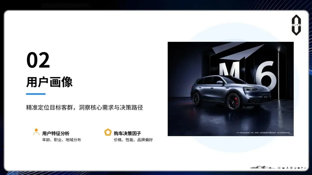 问界M6汽车上市整合营销方案