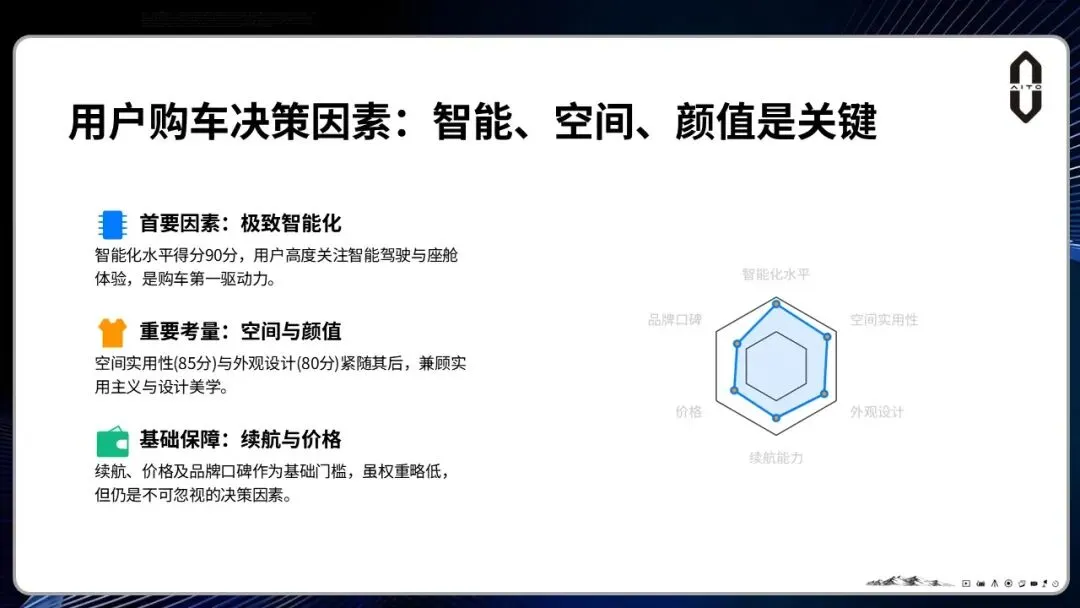 问界M6汽车上市整合营销方案