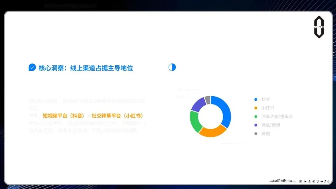 问界M6汽车上市整合营销方案