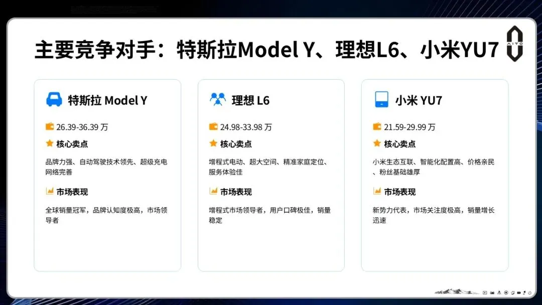 问界M6汽车上市整合营销方案