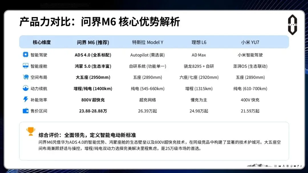 问界M6汽车上市整合营销方案