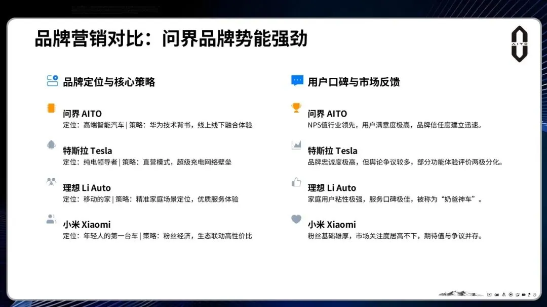 问界M6汽车上市整合营销方案