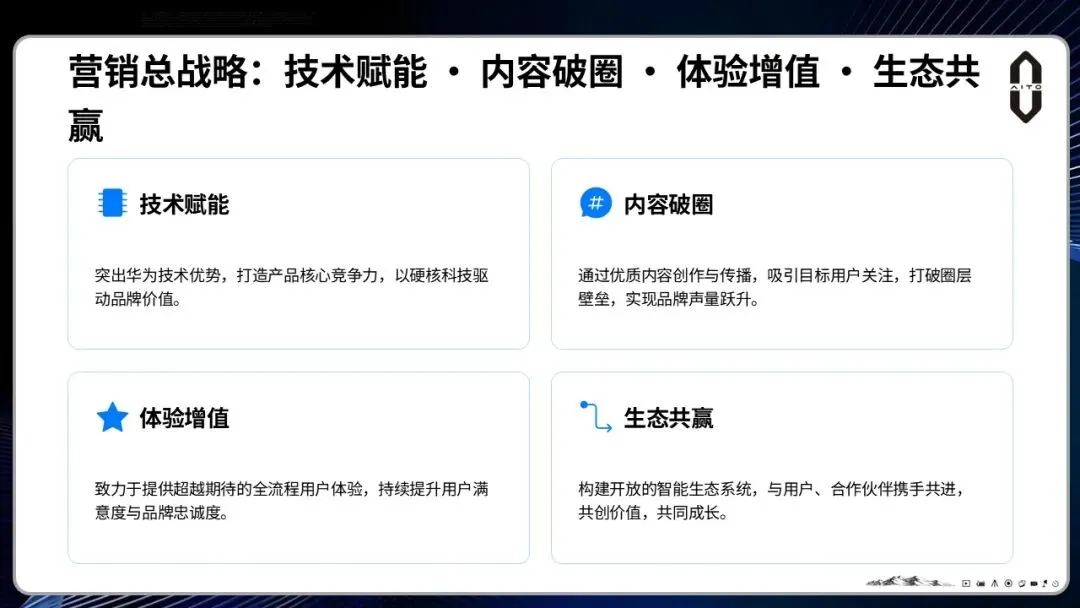 问界M6汽车上市整合营销方案