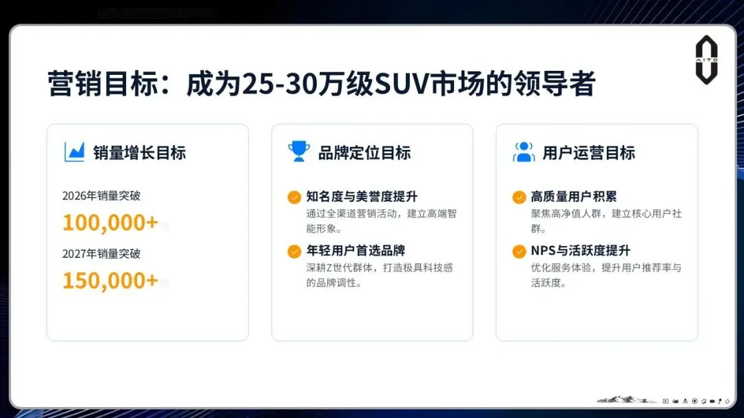 问界M6汽车上市整合营销方案
