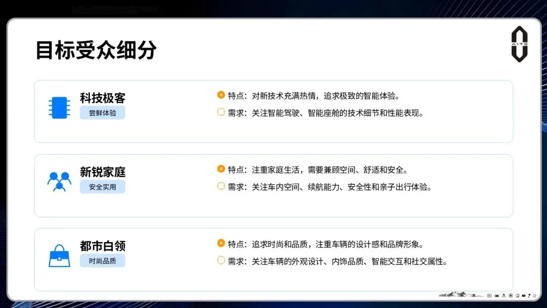 问界M6汽车上市整合营销方案
