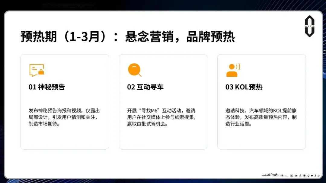 问界M6汽车上市整合营销方案