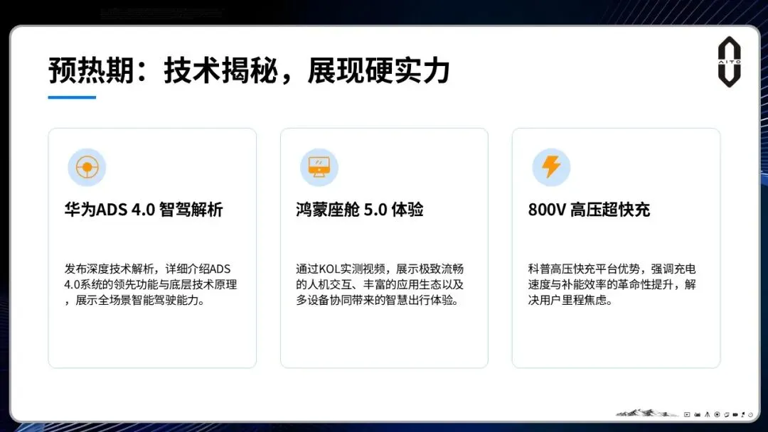 问界M6汽车上市整合营销方案