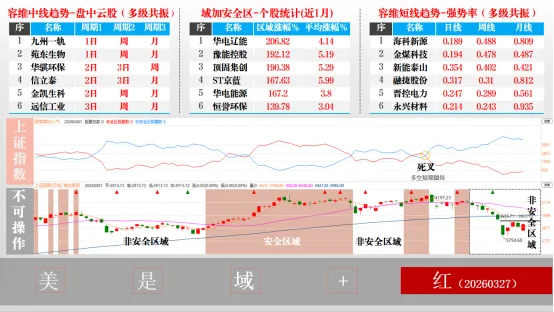 「大盘分析」市场永远奖励耐心者