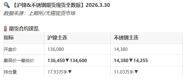 无锡不锈钢市场价格早知道,2026年3月30日