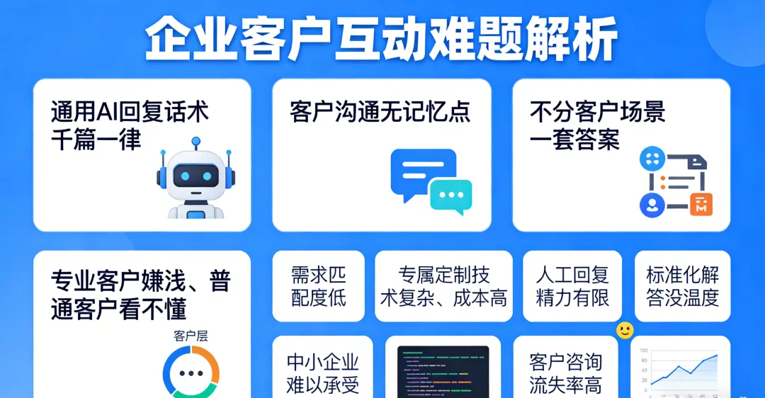 从第12名到头部:瞬维智能如何用AI获客智能体,让客户主动找上门