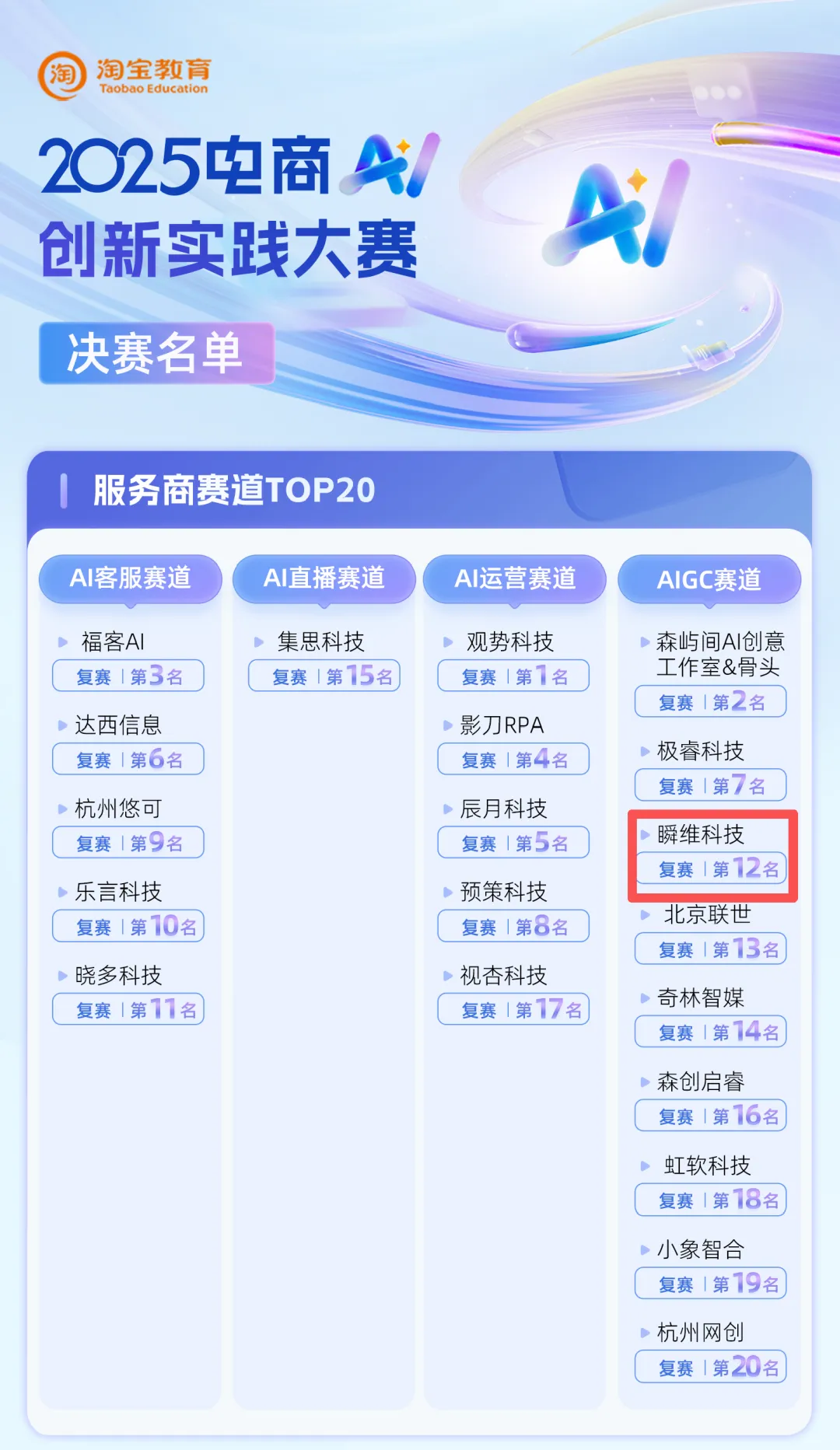 从第12名到头部:瞬维智能如何用AI获客智能体,让客户主动找上门