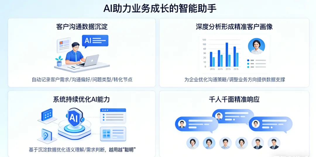 从第12名到头部:瞬维智能如何用AI获客智能体,让客户主动找上门