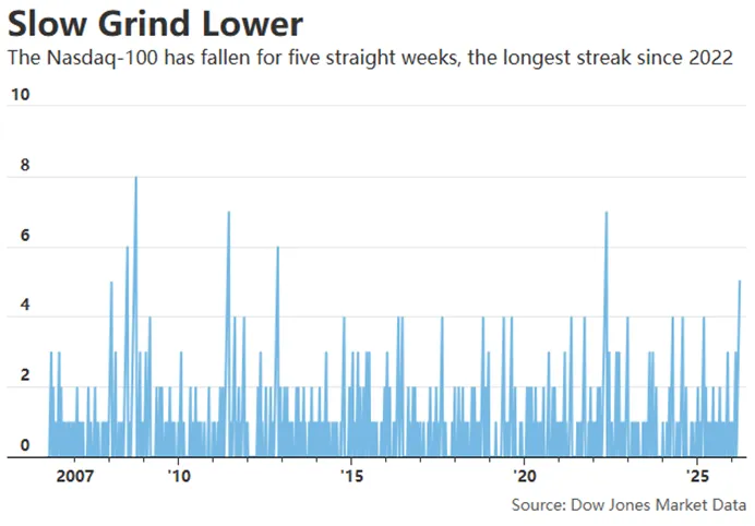 股债金三线溃败!中东战火下市场步入“无处可躲”境地?