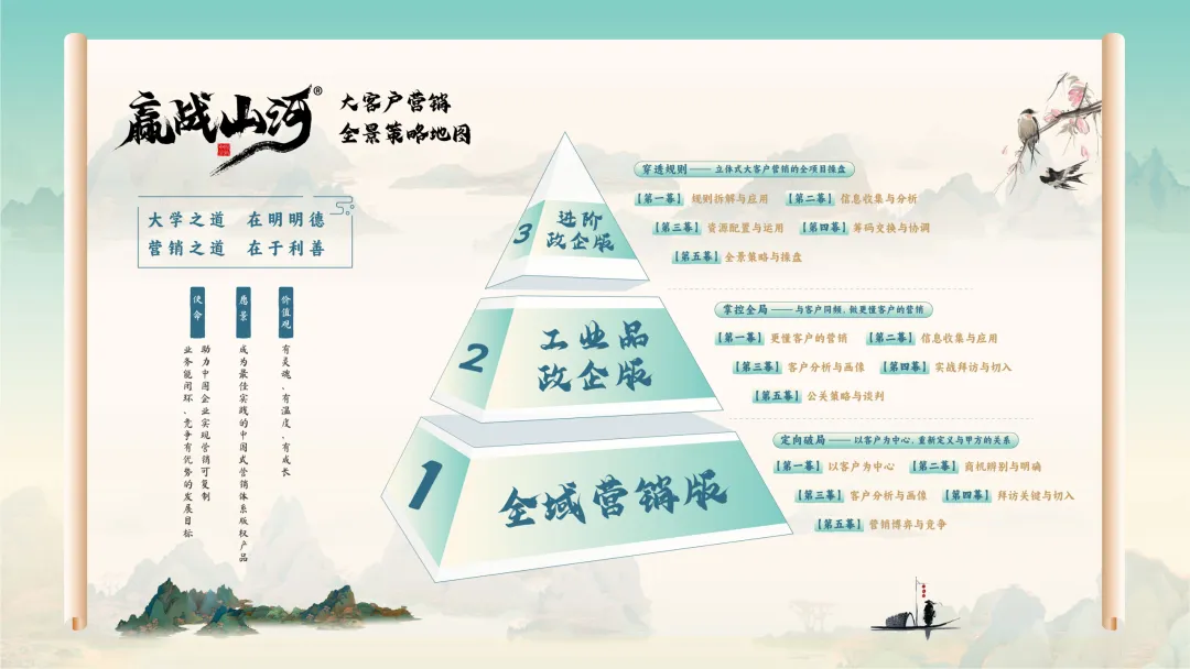 赢战山河——大客户营销全景策略地图|版权产品介绍