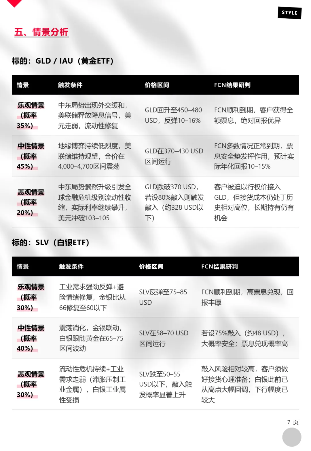 市场巨震,香港私行客户在布局什么?