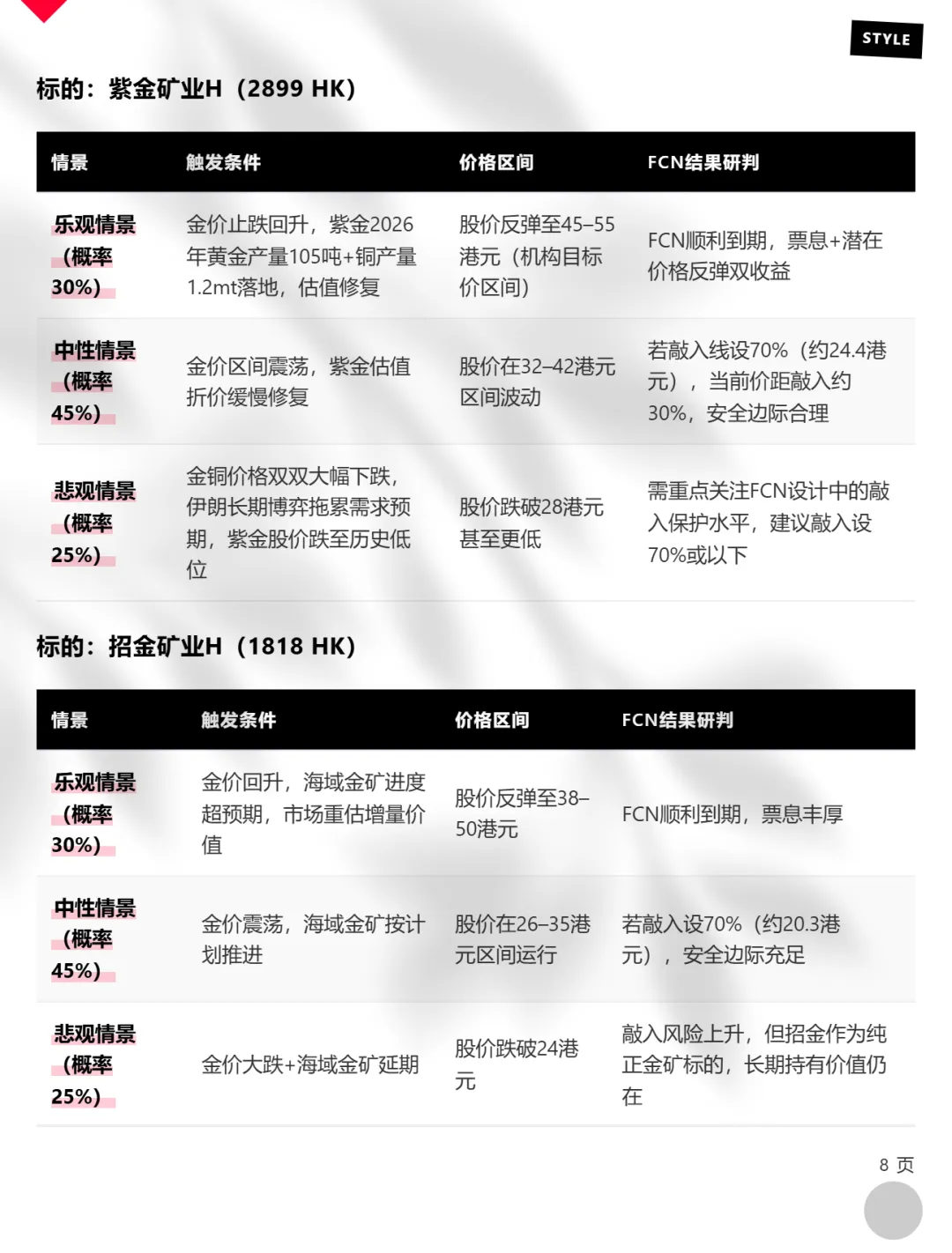 市场巨震,香港私行客户在布局什么?