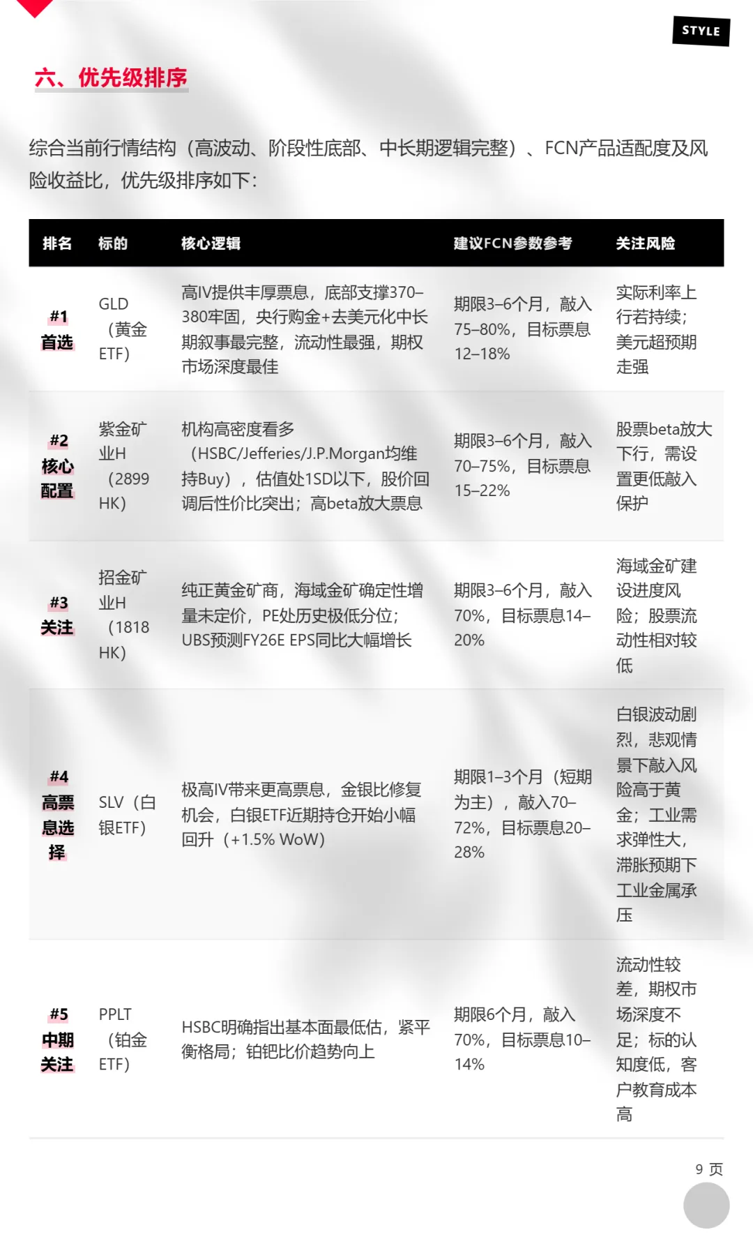 市场巨震,香港私行客户在布局什么?