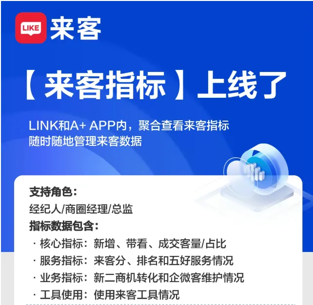 当数字化成为基础设施,房地产营销分化才刚刚开始