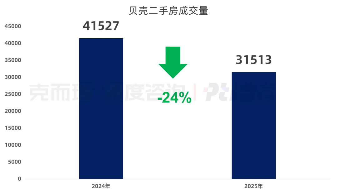 当数字化成为基础设施,房地产营销分化才刚刚开始