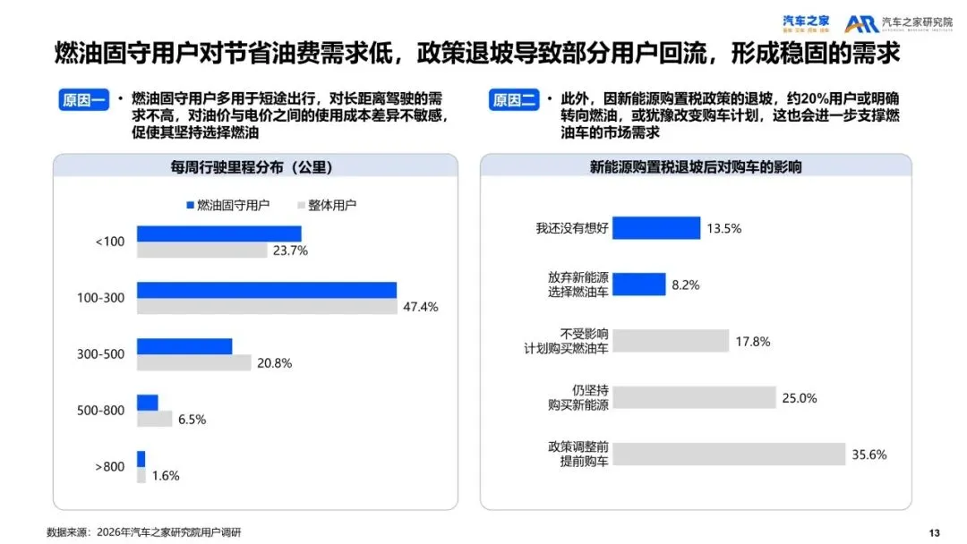 2026年乘用车市场用户趋势洞察:年轻人成主流,燃油车没死,新能源看那批犹豫的人
