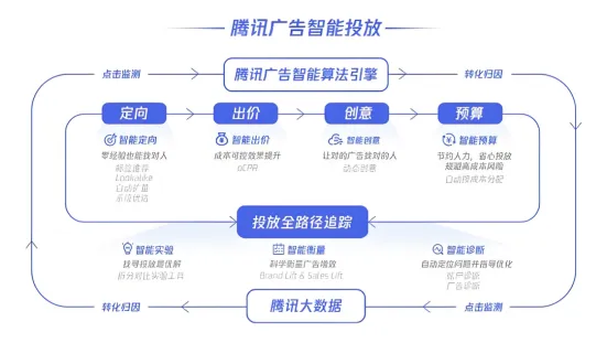 朋友圈广告营销指南 六安微点 7年广告投放经验