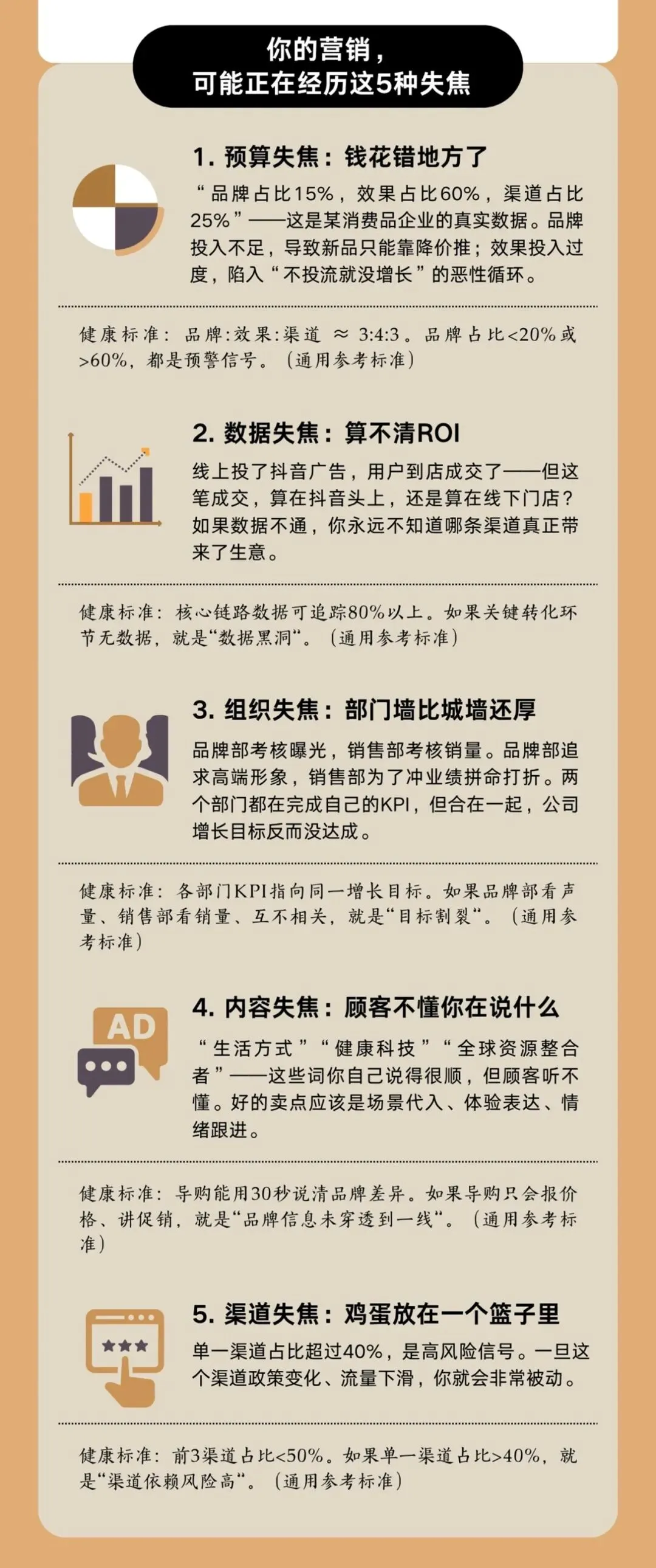 砺金咨询 · 品效合一 · 营销效能诊断