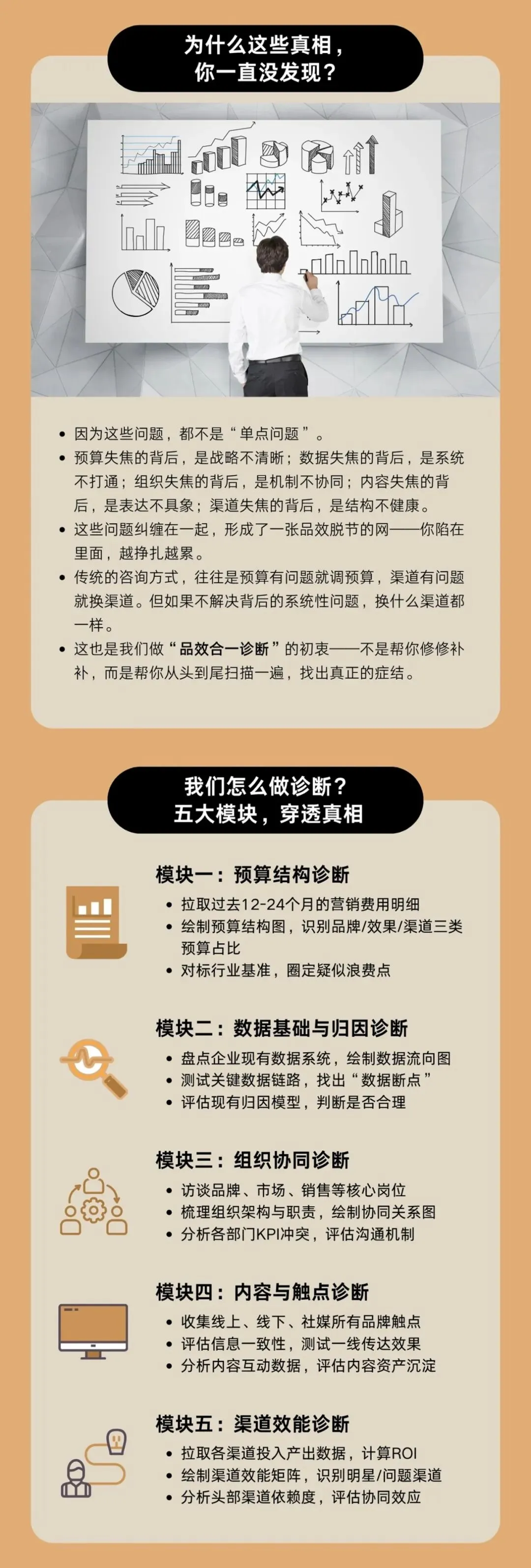 砺金咨询 · 品效合一 · 营销效能诊断