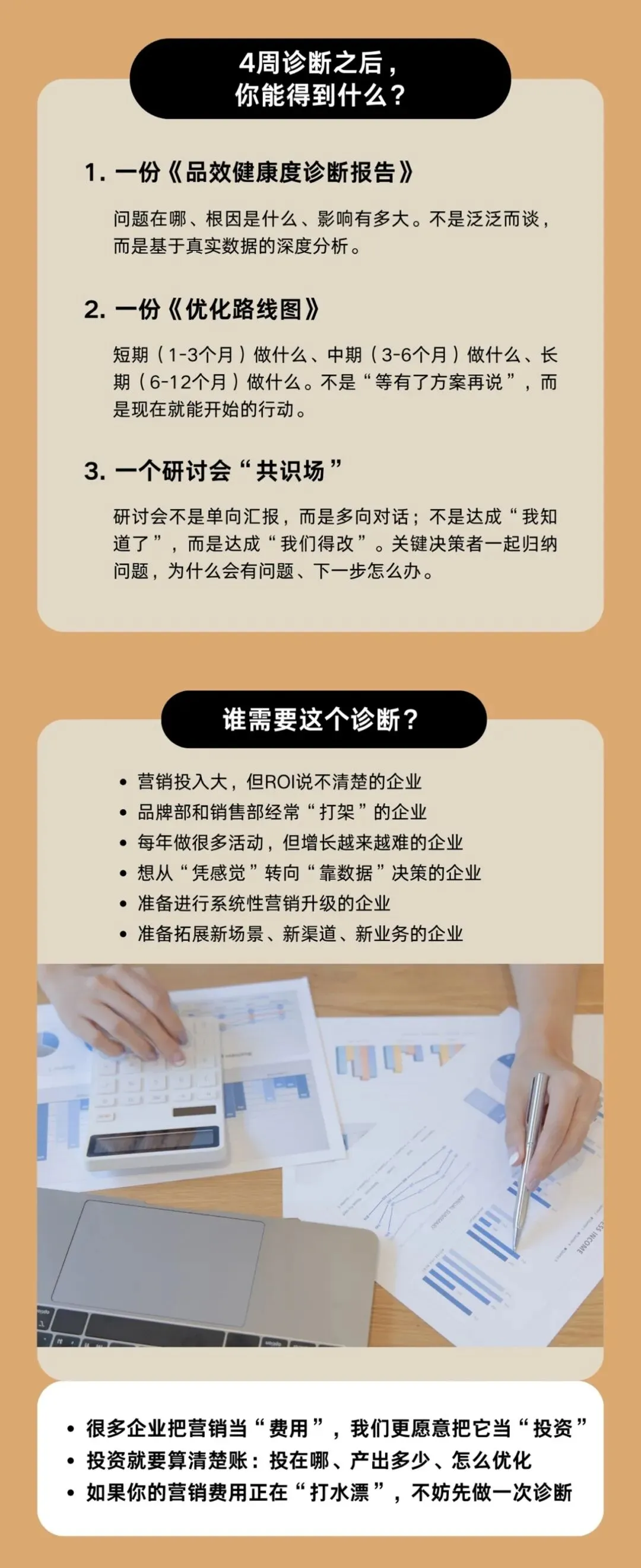 砺金咨询 · 品效合一 · 营销效能诊断