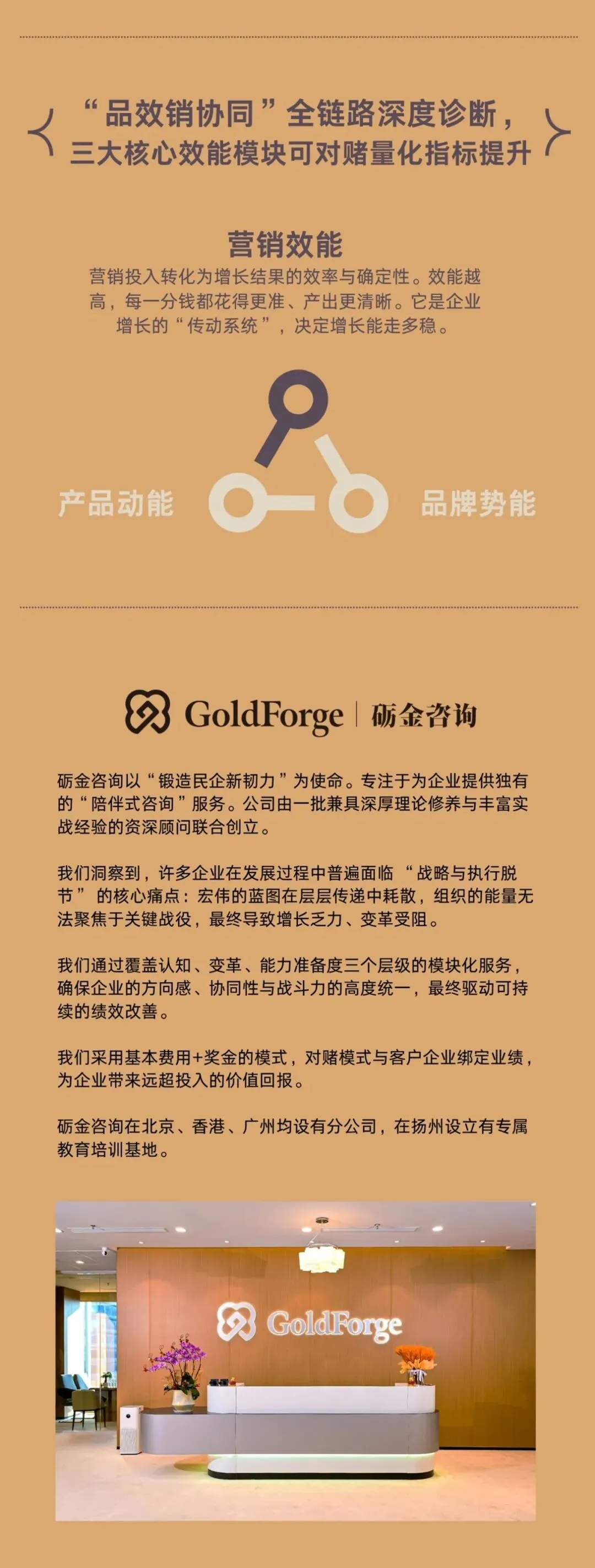 砺金咨询 · 品效合一 · 营销效能诊断