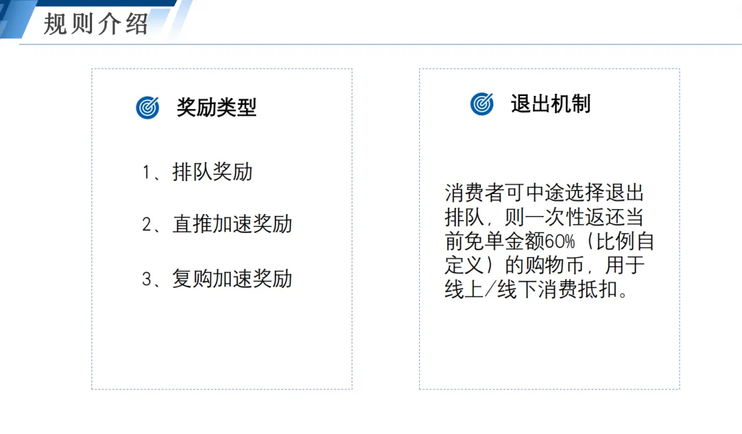 订单排队免单:重新定义消费体验的营销革命