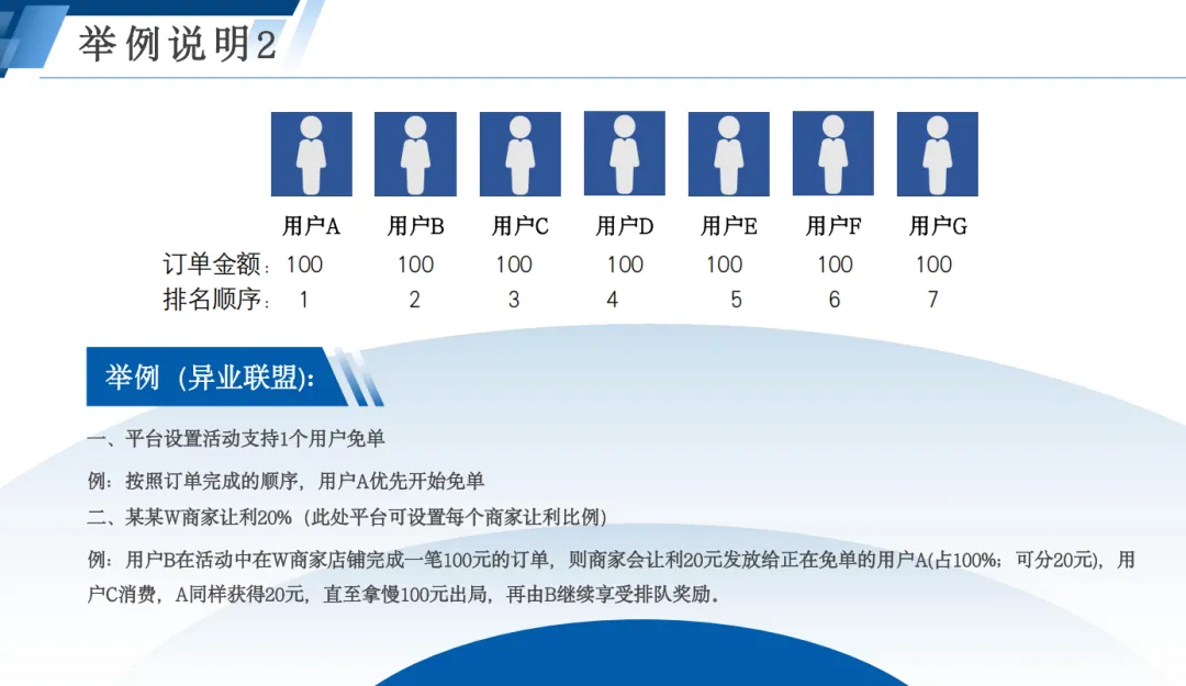 订单排队免单:重新定义消费体验的营销革命
