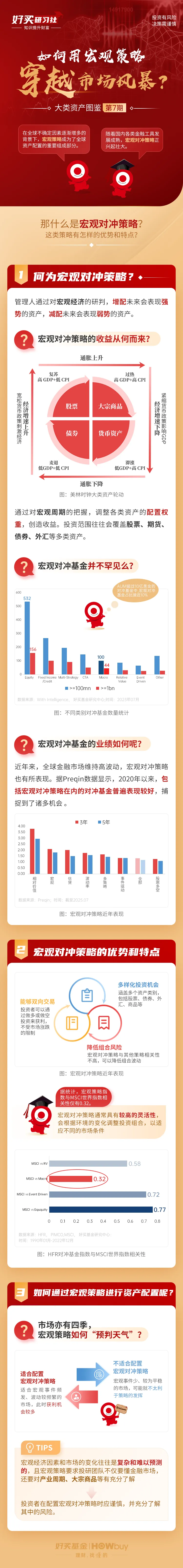 如何用宏观策略穿越市场风暴?